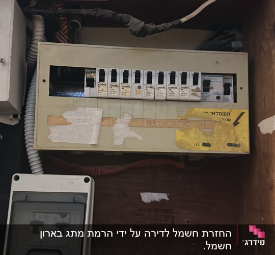 לוח חשמל עם מפסקים וחוטים